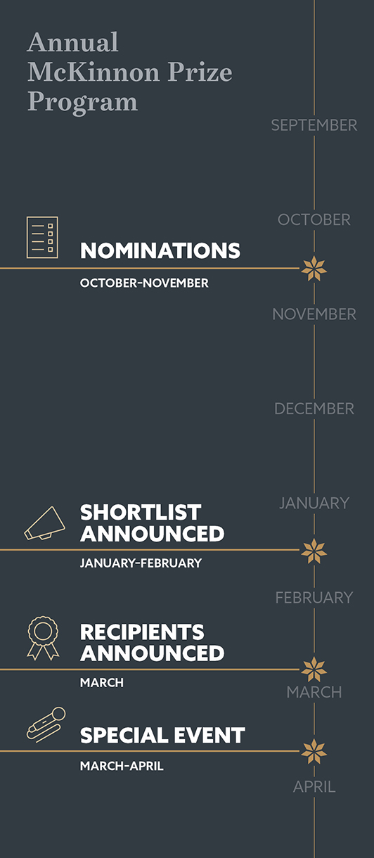 Nomination-Diagram_Mobile